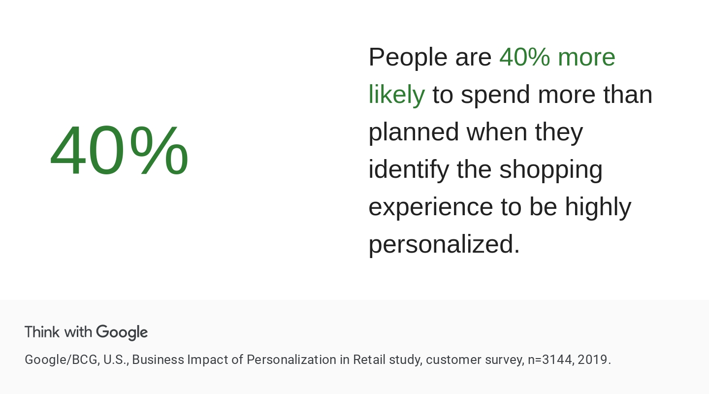 consumer insights consumer trends personalized shopping